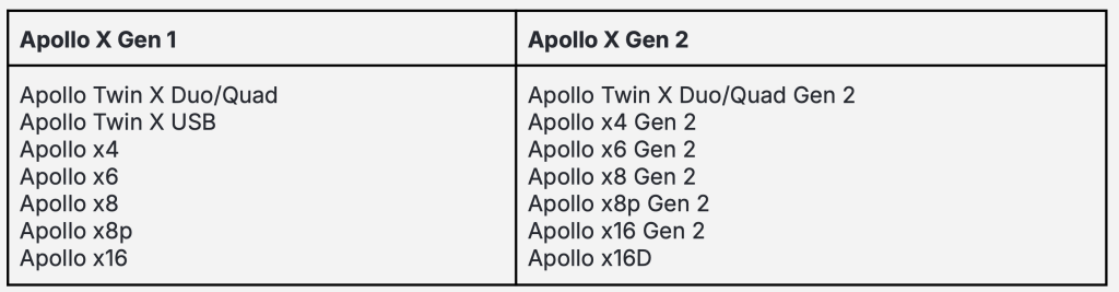 full list of compatible UA devices